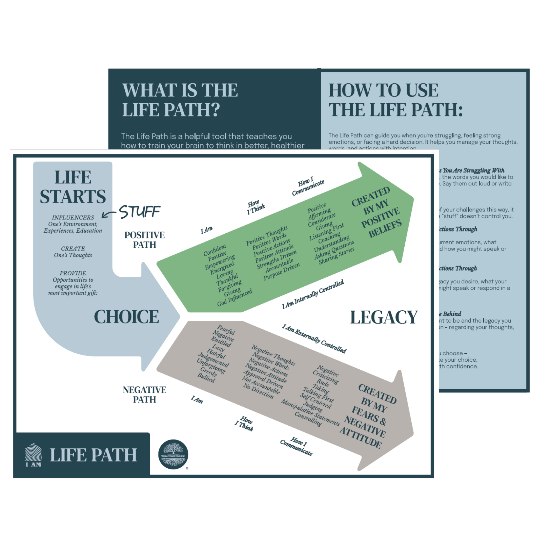 NEW Updated Life Path V2.0